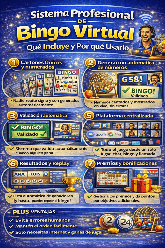 Sistema profesional de bingo virtual: qué incluye y por qué usarlo