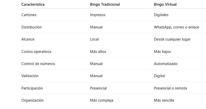 Tabla comparativa juego virtual