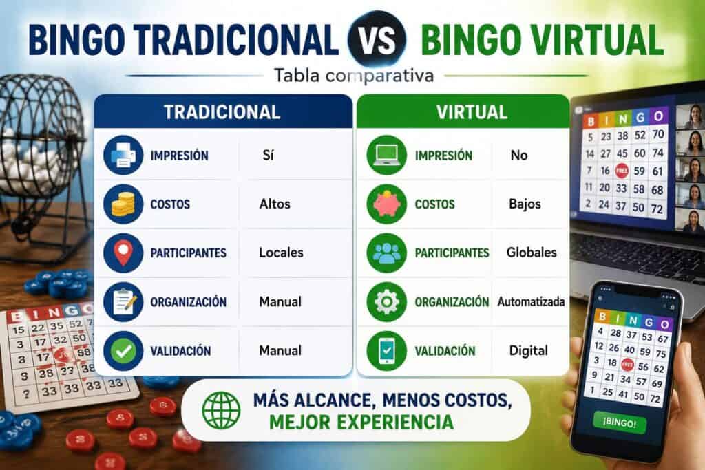 Bingo tradicional VS Bingo Virtual
